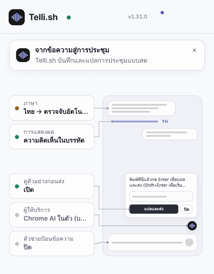 หน้าต่างป็อปอัปของ Every Translator บนแถบเครื่องมือ: โครงร่างของหน้าปัจจุบันพร้อมเส้นโยงไปยังป้ายภาษา รูปแบบการแสดงผล ตัวอย่างก่อนส่ง ผู้ให้บริการ และตัวช่วยพิมพ์ แต่ละป้ายมีจุดสถานะสีเขียว เหลืองอำพัน หรือเทา