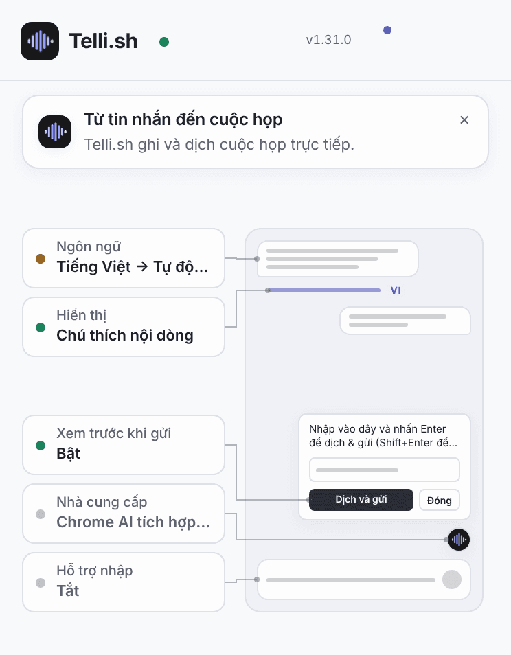 Cửa sổ bật lên của Every Translator trên thanh công cụ: bản phác trang hiện tại với các đường dẫn tới nhãn ngôn ngữ, kiểu hiển thị, xem trước khi gửi, nhà cung cấp và hỗ trợ nhập liệu, mỗi nhãn có một chấm trạng thái xanh, hổ phách hoặc xám