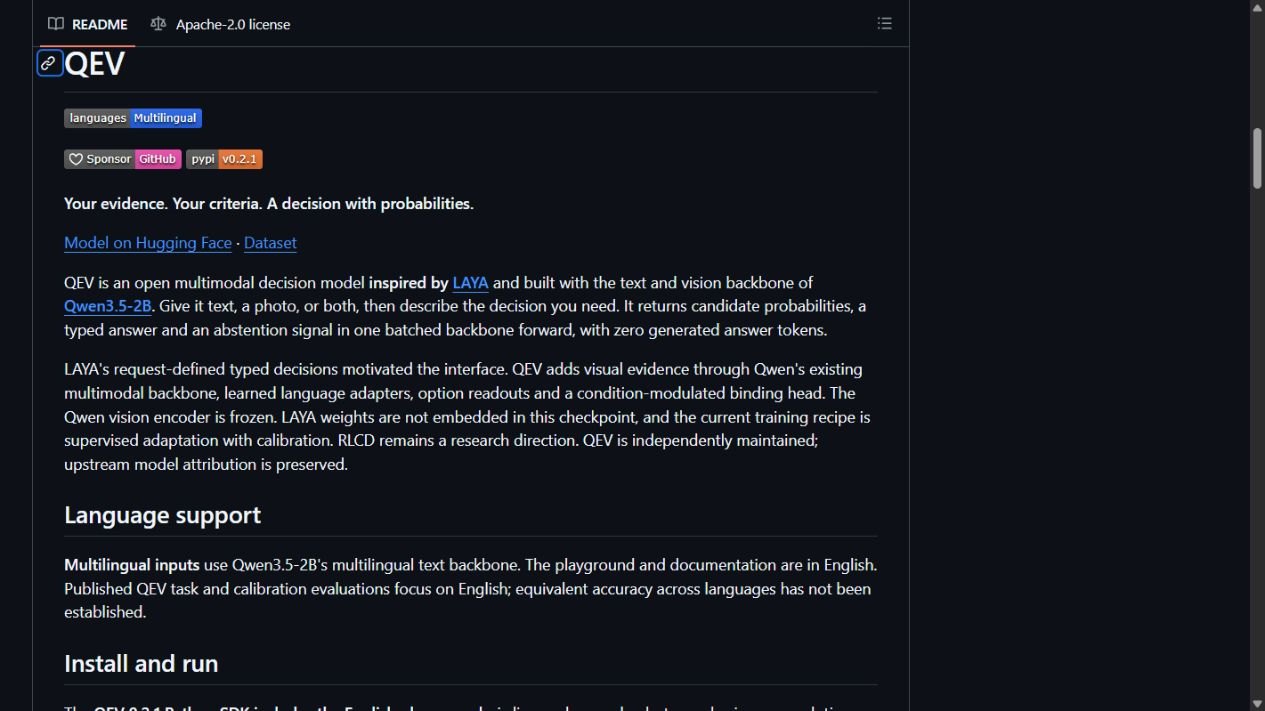 The public QEV GitHub README showing its model description, release badge and documentation.